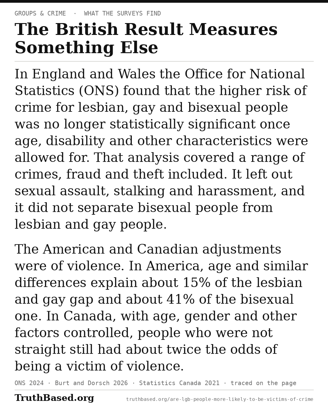 Explanation card: The British Result Measures Something Else. In England and Wales the Office for National Statistics (ONS) found that the higher risk of crime for lesbian, gay and bisexual people was no longer statistically significant once age, disability and other characteristics were allowed for. That analysis covered a range of crimes, fraud and theft included. It left out sexual assault, stalking and harassment, and it did not separate bisexual people from lesbian and gay people. The American and Canadian adjustments were of violence. In America, age and similar differences explain about 15% of the lesbian and gay gap and about 41% of the bisexual one. In Canada, with age, gender and other factors controlled, people who were not straight still had about twice the odds of being a victim of violence.
