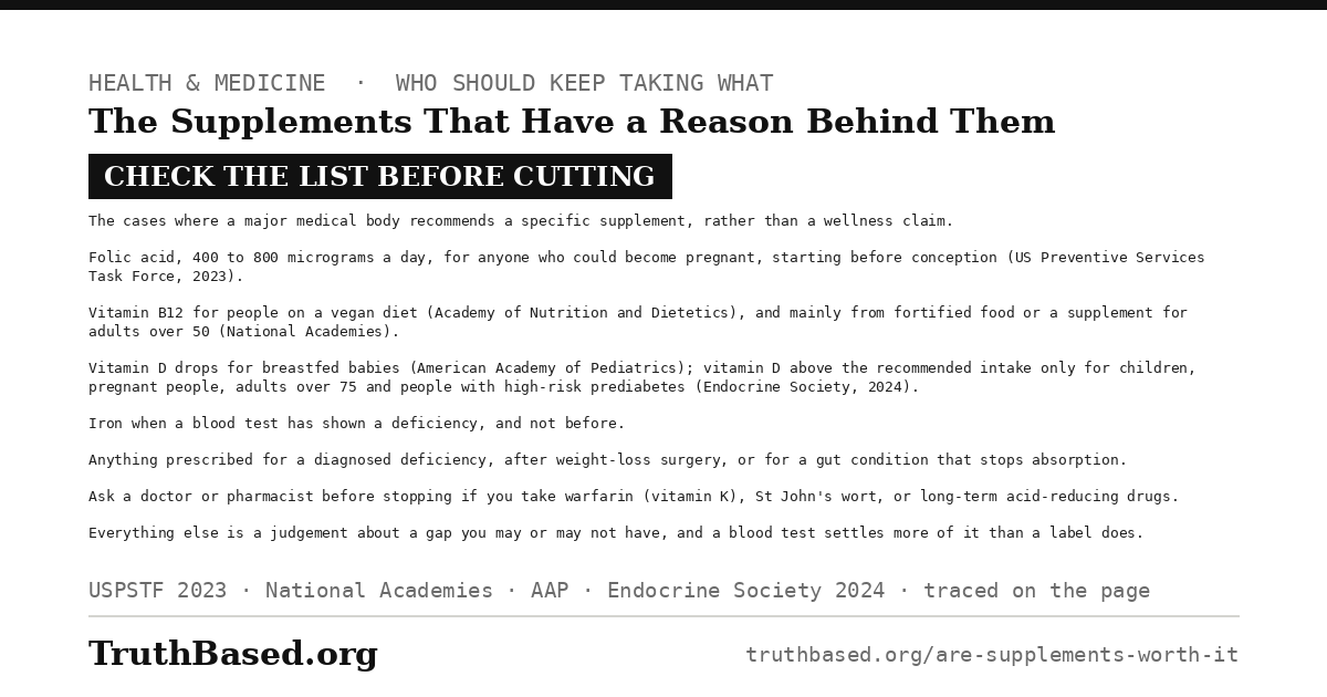 List card: the supplements that have a reason behind them; check the list before cutting. The cases where a major medical body recommends a specific supplement, rather than a wellness claim. Folic acid, 400 to 800 micrograms a day, for anyone who could become pregnant, starting before conception (US Preventive Services Task Force, 2023). Vitamin B12 for people on a vegan diet (Academy of Nutrition and Dietetics), and mainly from fortified food or a supplement for adults over 50 (National Academies). Vitamin D drops for breastfed babies (American Academy of Pediatrics); vitamin D above the recommended intake only for children, pregnant people, adults over 75 and people with high-risk prediabetes (Endocrine Society, 2024). Iron when a blood test has shown a deficiency, and not before. Anything prescribed for a diagnosed deficiency, after weight-loss surgery, or for a gut condition that stops absorption. Ask a doctor or pharmacist before stopping if you take warfarin (vitamin K), St John’s wort, or long-term acid-reducing drugs. Everything else is a judgement about a gap you may or may not have, and a blood test settles more of it than a label does.